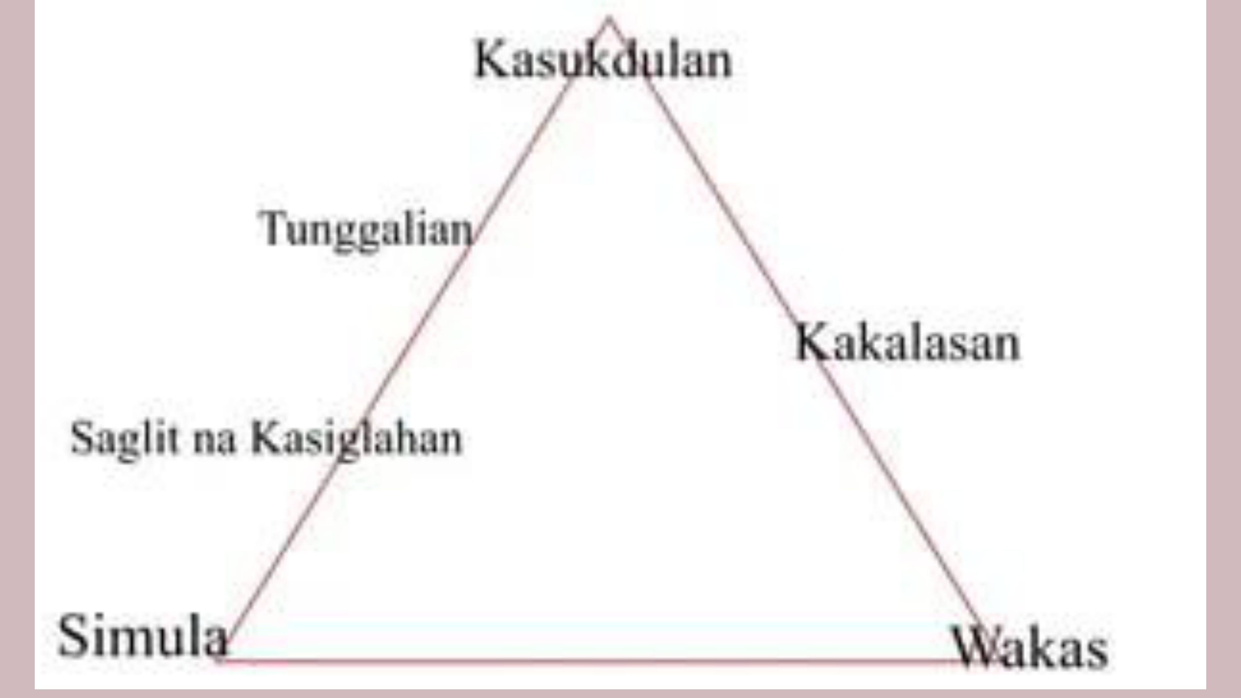 Lesson 2 - Additional 10